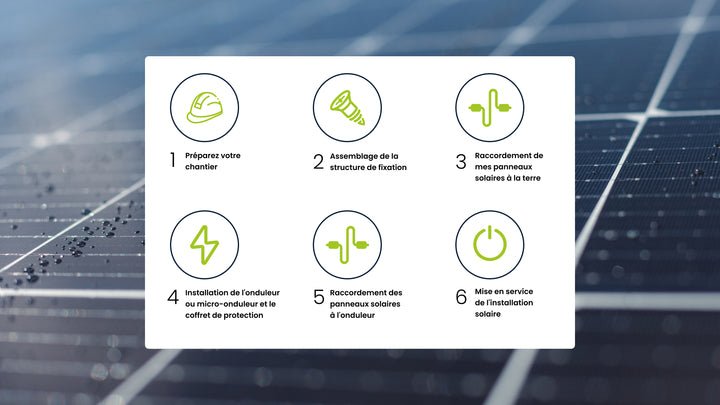 Les 6 étapes pour installer votre kit solaire - Oscaro Power
