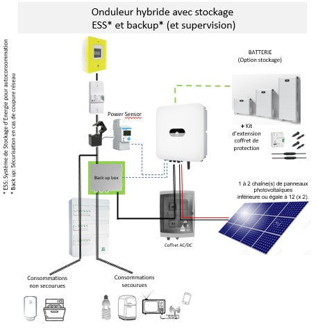 Onduleur photovoltaïque Huawei Hybride 2 à 6 kW monophasé  SUN2000 L1 2x MPPT 2