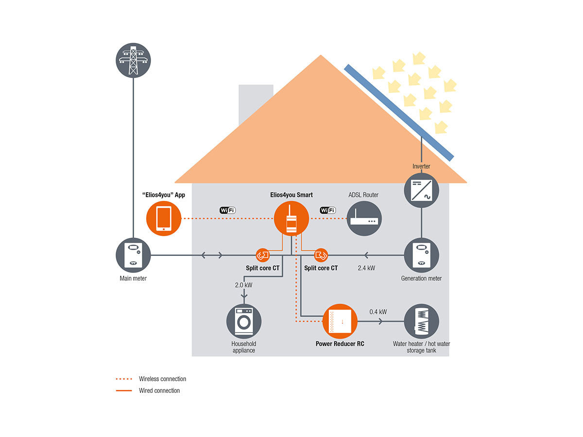 4noks - Compteur d'énergie sans-fil Mono/Triphasé pour Elios4you smart Energy Meter