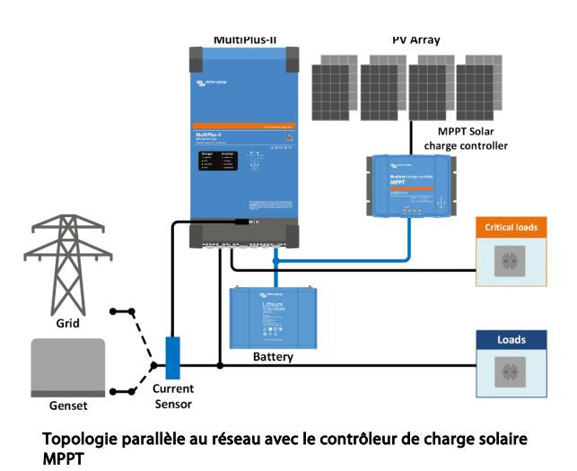 Onduleur batterie - VICTRON ENERGY - MultiPlus-II GX 5000