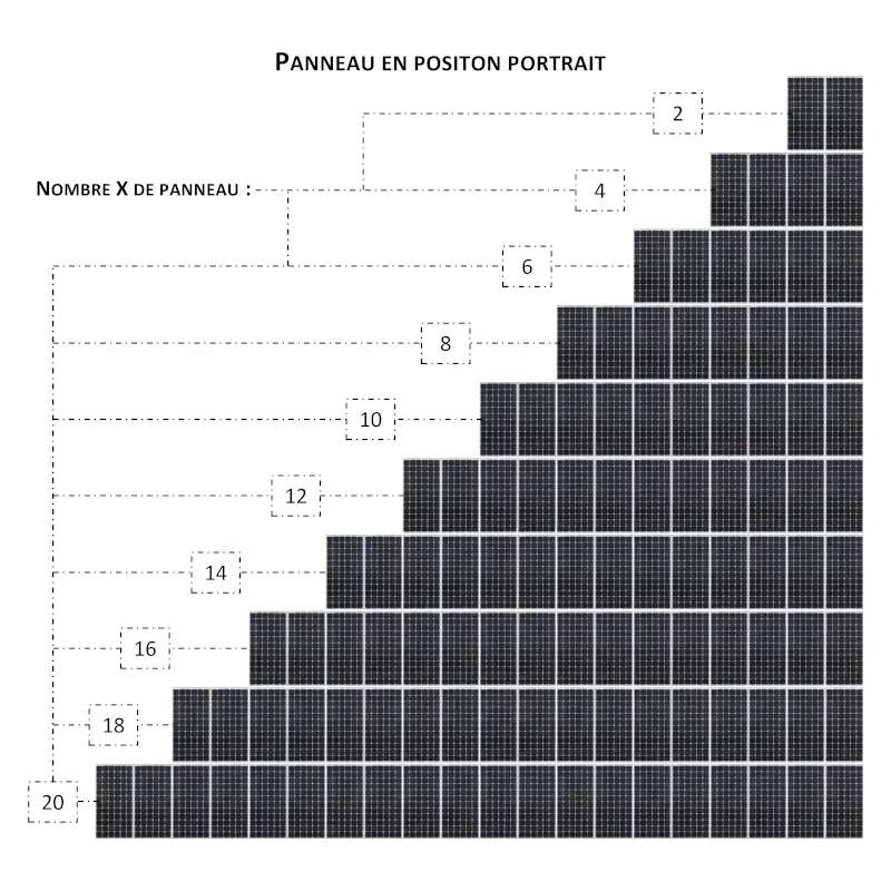 Fixation de panneaux solaires au sol - GSE Ground System 2