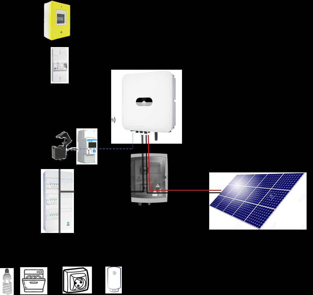 Onduleur photovoltaïque Huawei Hybride 2 à 6 kW monophasé  SUN2000 L1 2x MPPT