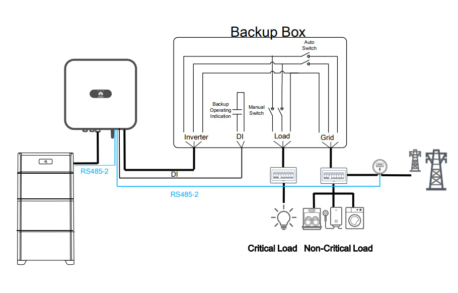 Huawei - Boîte de Sauvegarde "Backup Box"  Monophasé d'ilotage
