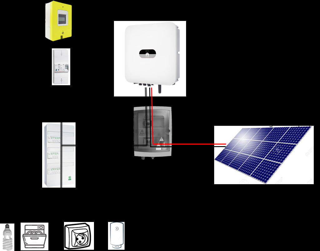 Onduleur Photovoltaïque Huawei 12 à 20 kW Triphasé SUN2000L M2 2x MPPT