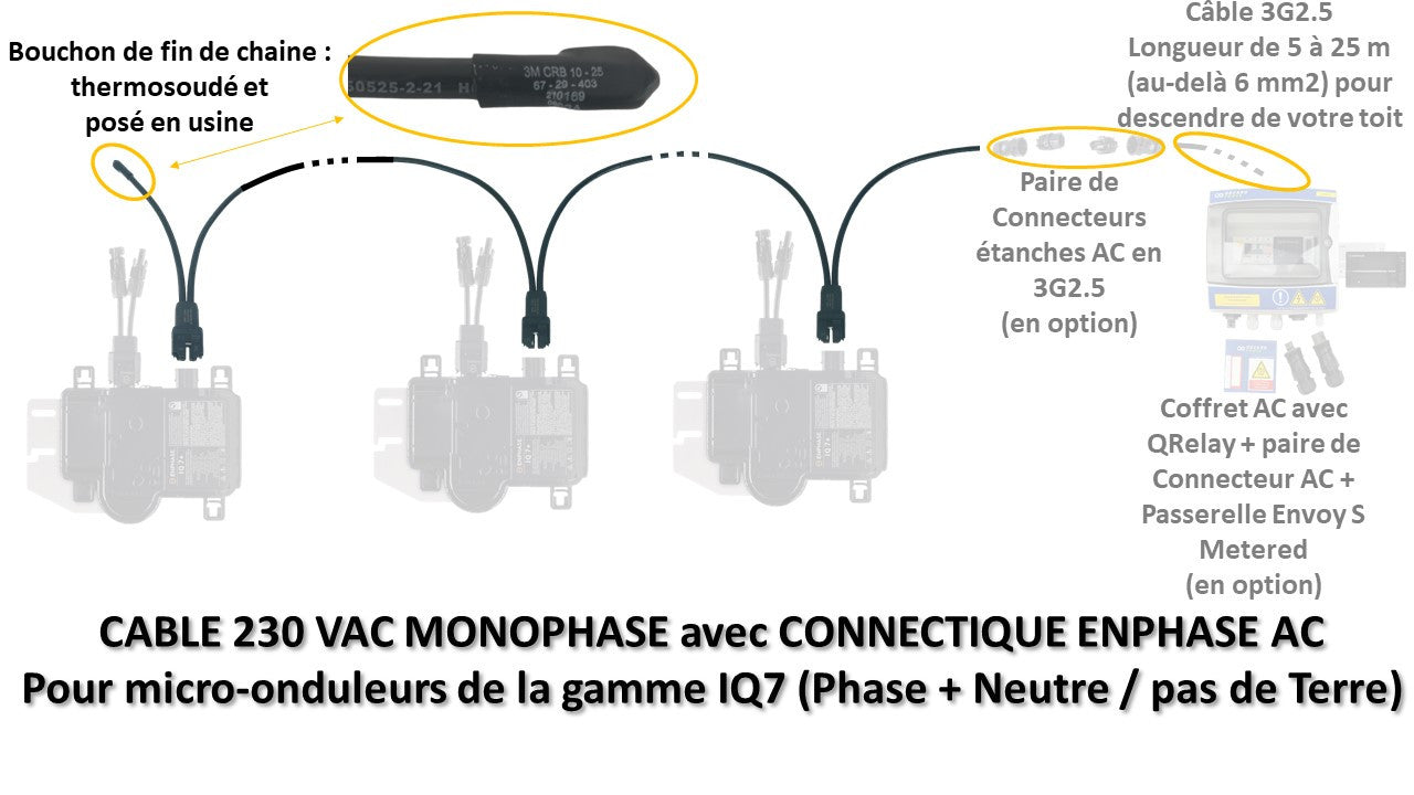 Q Cable AC MONOPHASE Enphase IQ pour micro-onduleur Gamme IQ7 - IQ8 1