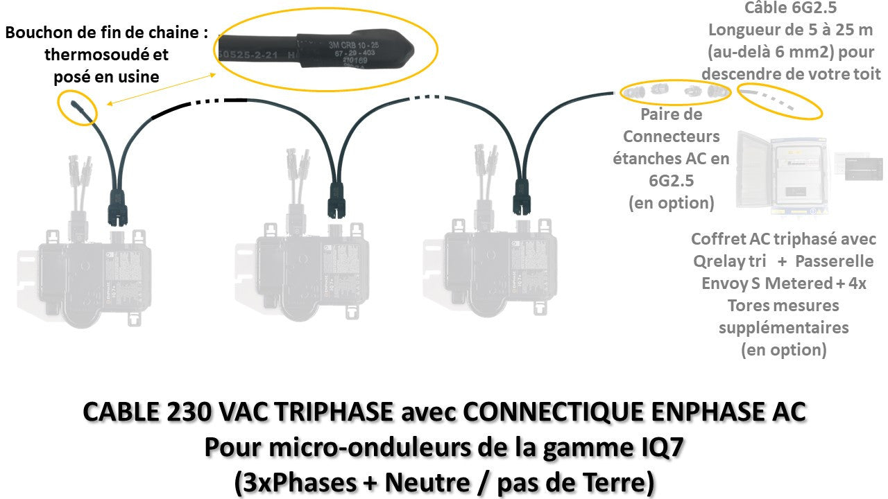 Q Cable AC TRIPHASE Enphase IQ pour micro-onduleur gamme IQ7 2
