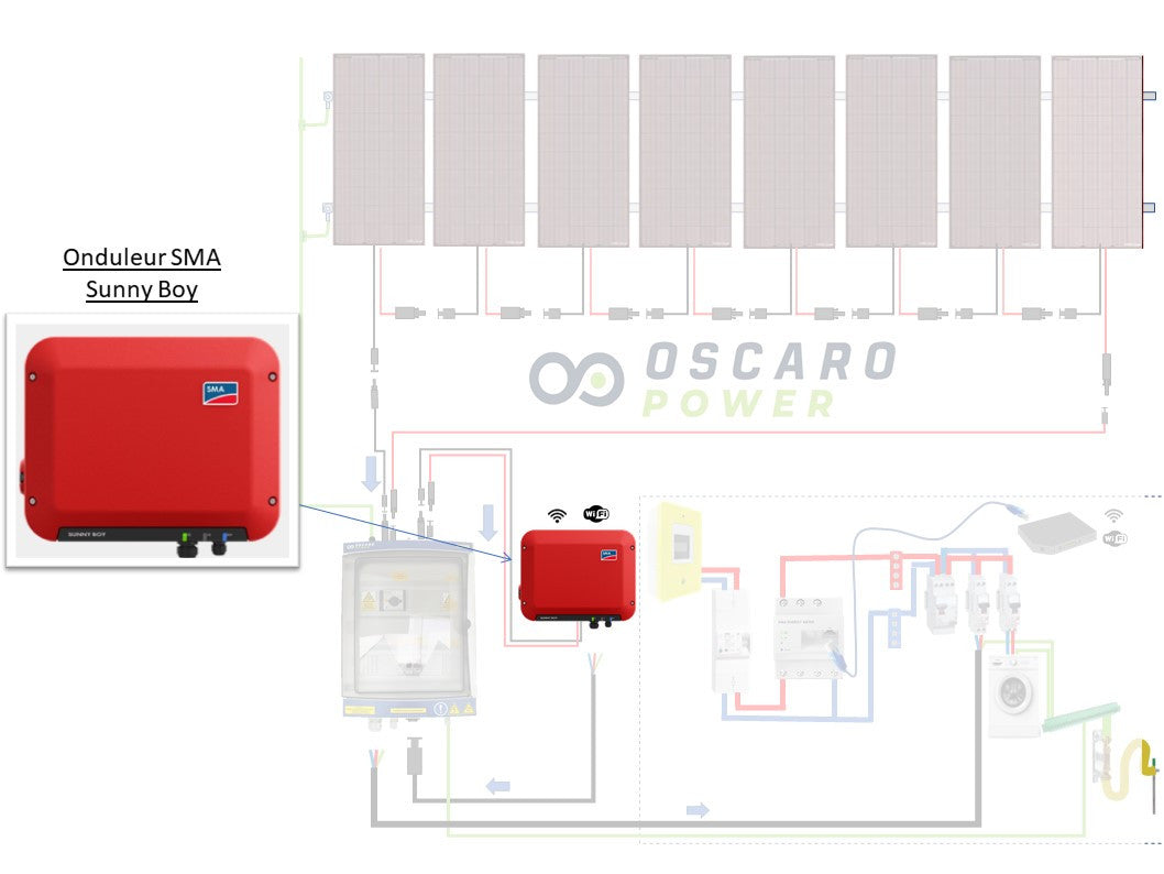 Onduleur photovoltaïque SMA Sunny Boy 1.5 à 2.5 kW monophasé 1x MPPT 1.5