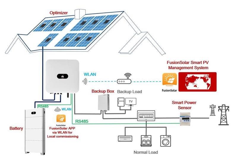 Batterie complémentaire Huawei - 5 kWh - Luna2000 Haute tension 360V