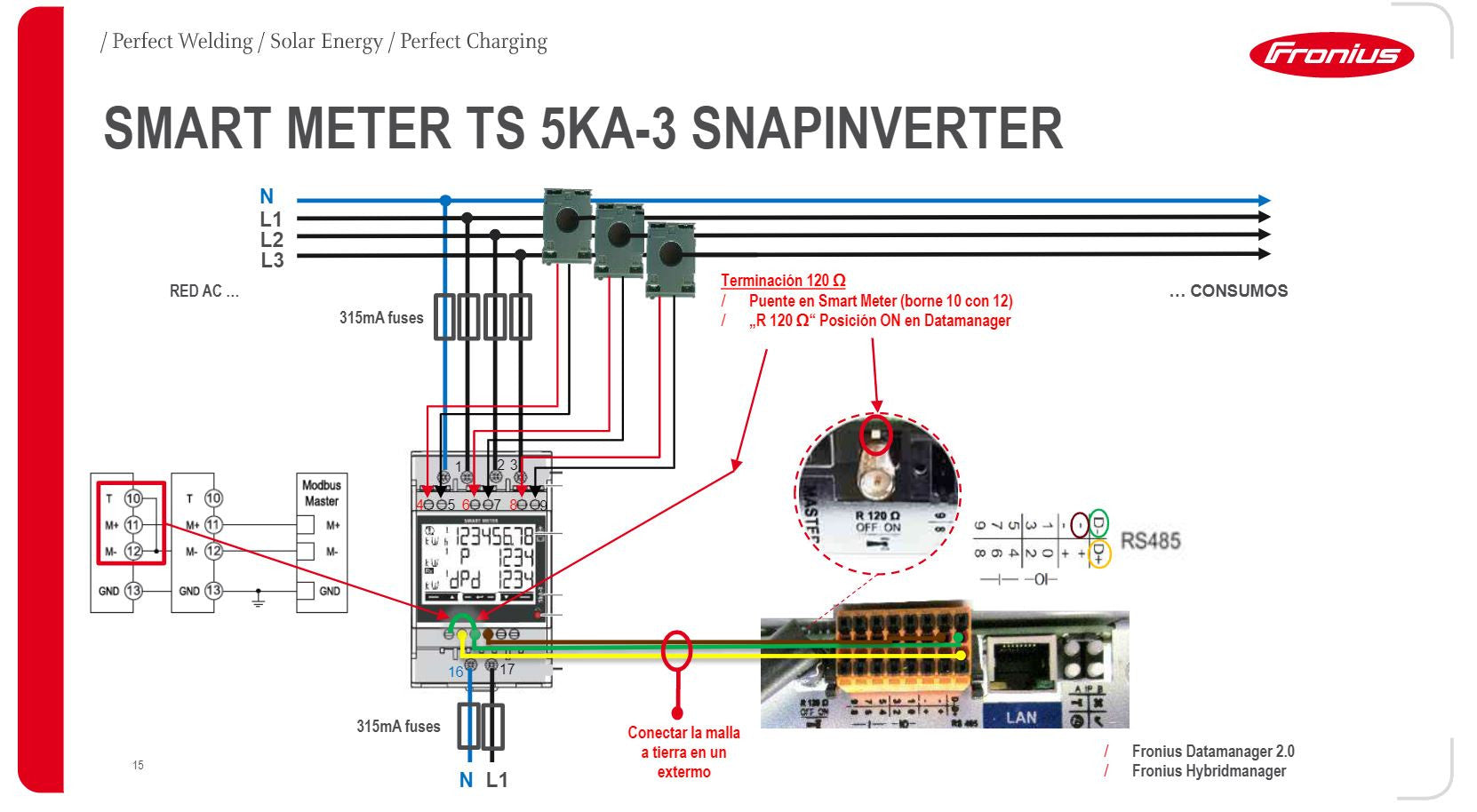 Supervision - Fronius - Smart Meter TS 5kA-3 pour mesure avec Tores
