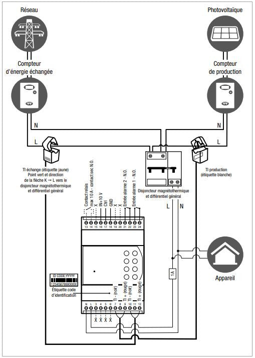 Supervision et gestion panneau solaire - 4 Noks - Elios4You Monophasé Câble