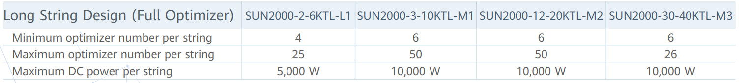 Optimiseur pour onduleur Huawei - SUN2000 450-P