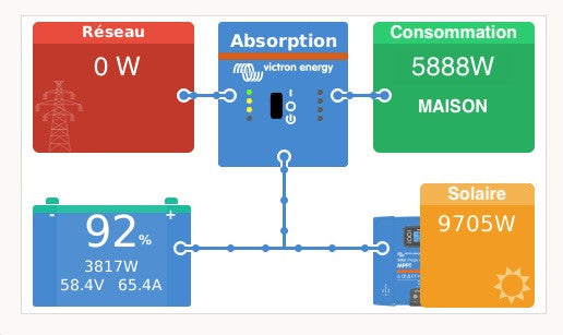 Supervision Et Gestion Panneau Solaire - VICTRON ENERGY - Ecran GX Touch 50 pour Cerbo GX