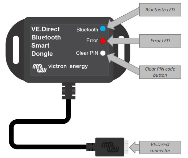 VICTRON ENERGY - Clef de Communication Bluetooth Smart reliée à VE.Direct