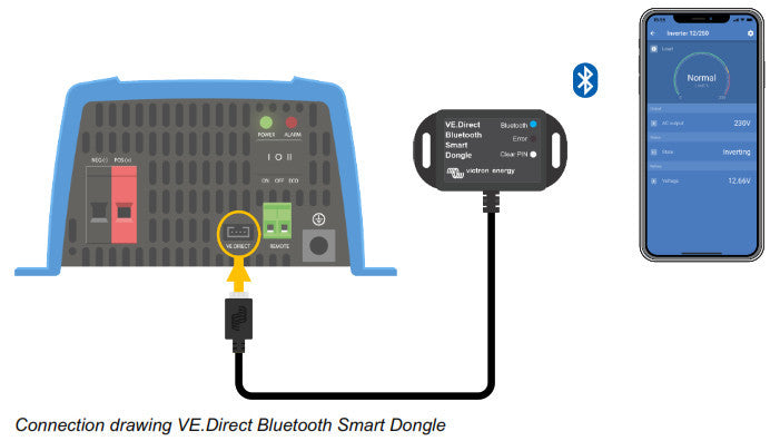 VICTRON ENERGY - Clef de Communication Bluetooth Smart reliée à VE.Direct