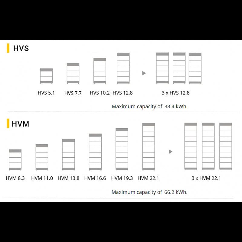 Kit batterie haute tension BYD HVS pour onduleur hybride Gen24 Primo et Symo Monophasé 5.1 kWh