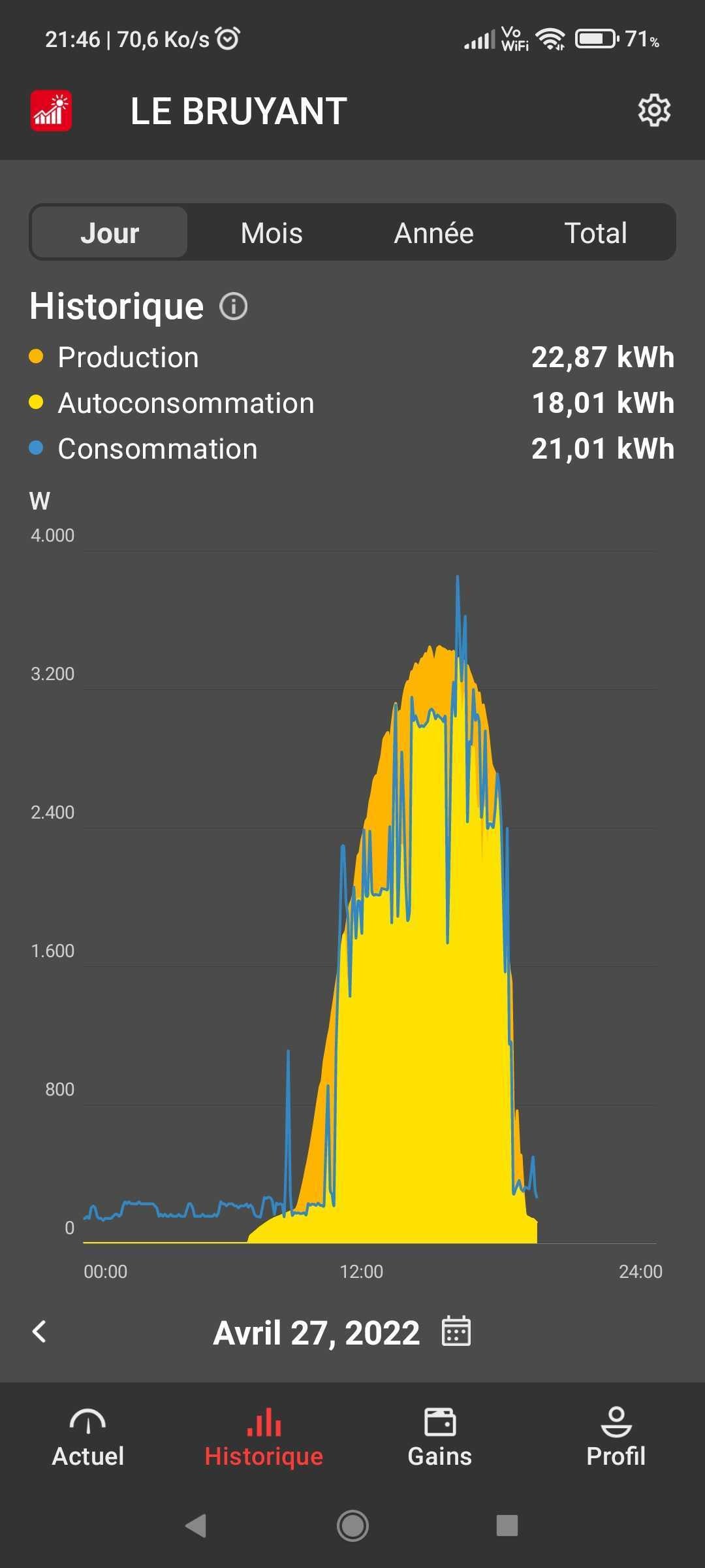 Onduleur photovoltaïque Fronius Primo 3 à 8.2 kW monophasé 2x MPPT 3.6