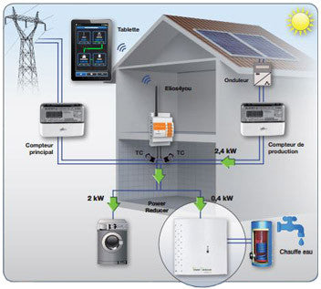 Supervision et gestion panneau solaire - 4 Noks - Elios4You Monophasé Câble