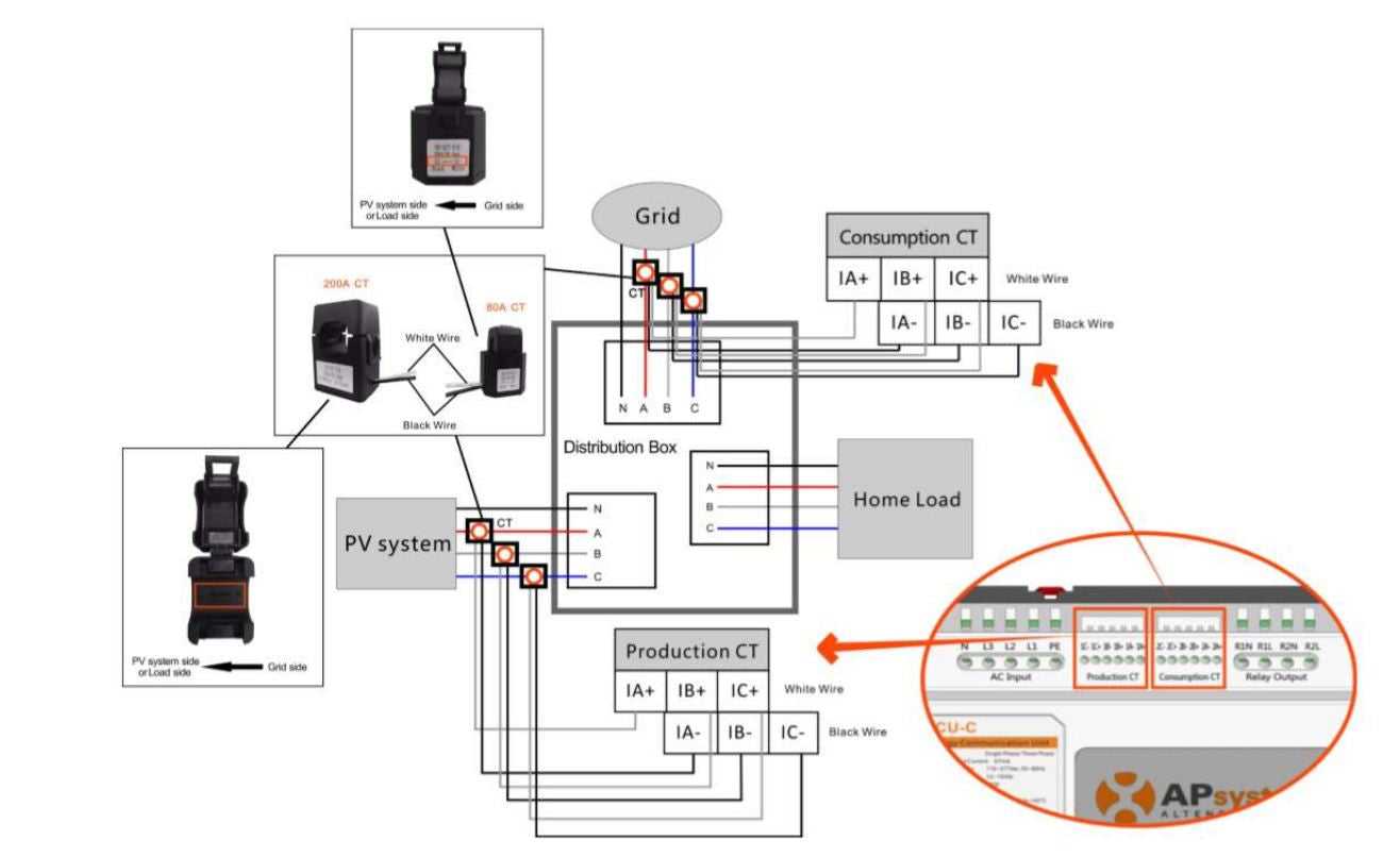 Solar panel monitoring and management - APSystems - Current measurement toroid for ECU-C 80 A