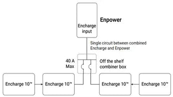 Batteries solaires - Enphase - Encharge IQ Batterie 3T et 10T