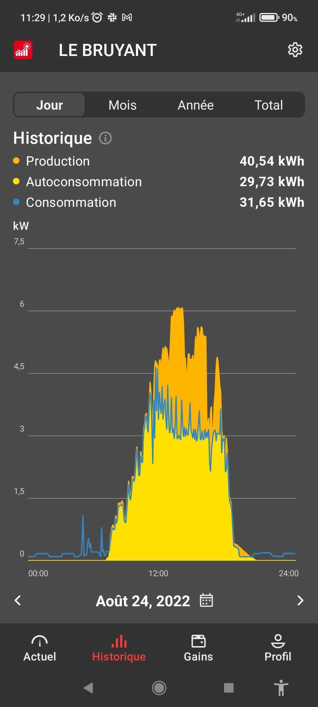 Onduleur photovoltaïque Fronius Primo 3 à 8.2 kW monophasé 2x MPPT 3.6