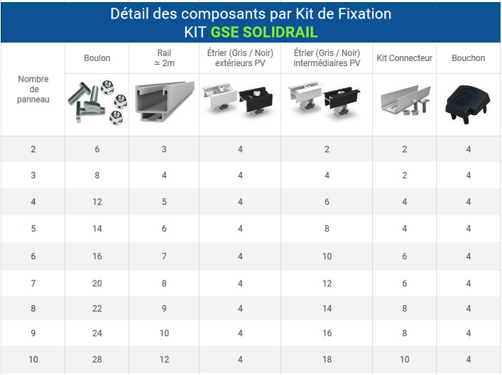 Fixation de panneaux solaires au sol - GSE Ground System 2