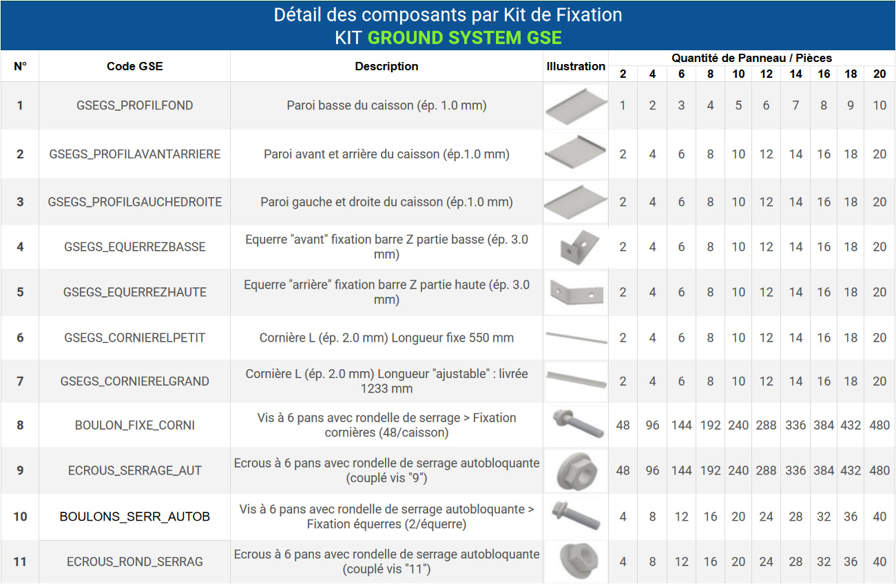 Fixation de panneaux solaires au sol - GSE Ground System 2