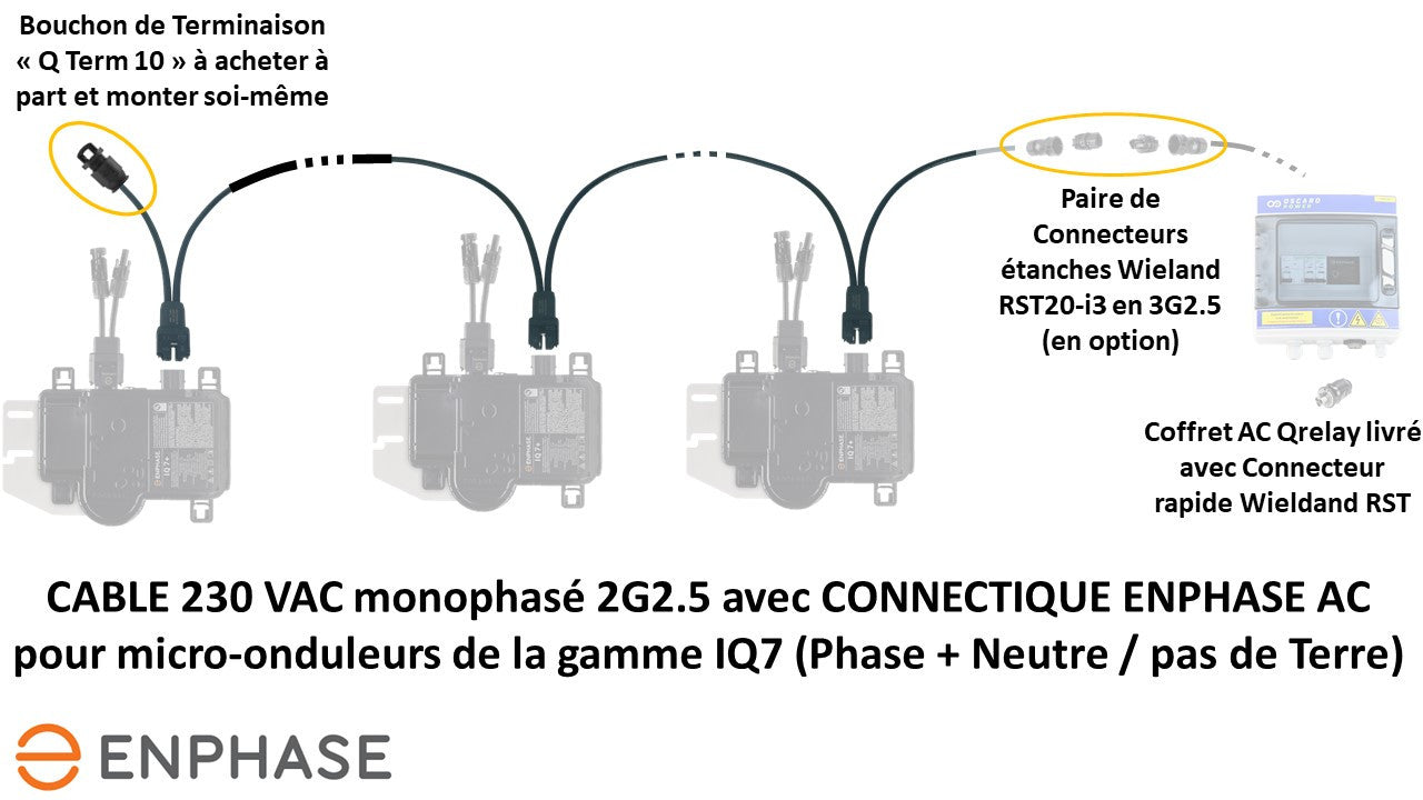 Q Cable AC MONOPHASE Enphase IQ pour micro-onduleur (sans bouchon) 2