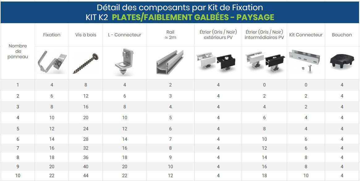 Fixation de panneau solaire sur tuiles mécaniques plates/faiblement galbées - Sans Bouchon de Terminaison 1 ligne de 1 panneau Portrait Noir