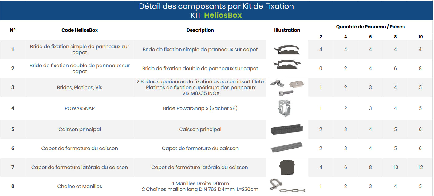 Fixation de panneaux solaires - HeliosBox Est/Ouest- Sol et toit plat 1 Colonne de 2 panneaux